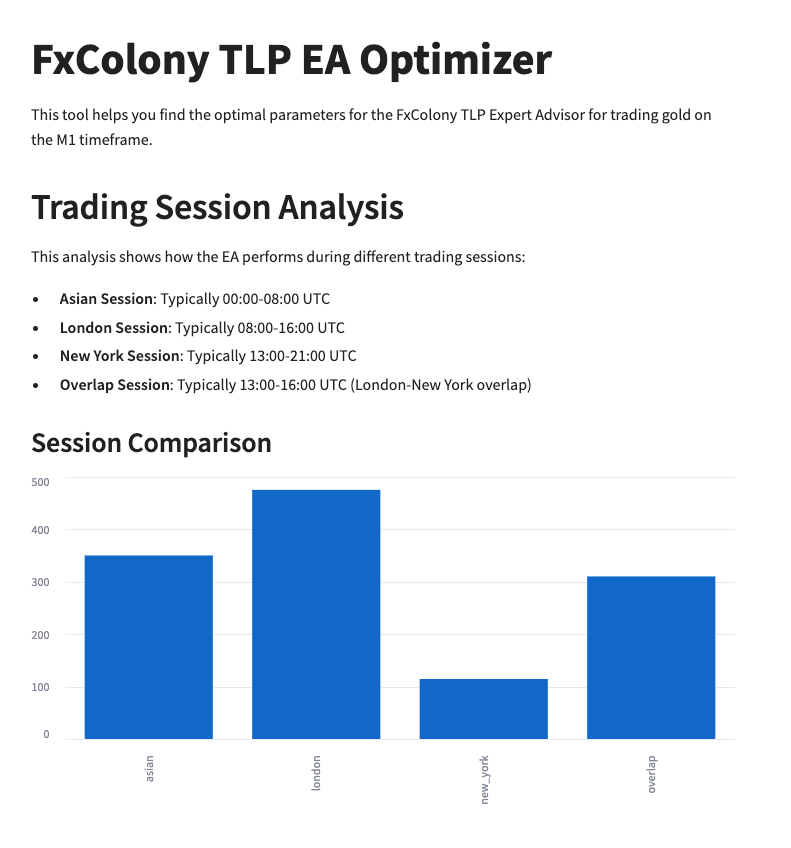 FxColony TLP MT5 Expert Advisor: Revolutionize Your Forex Trading